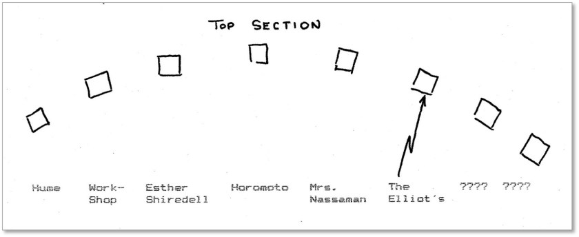 A diagram of the buildings shown in the “Top Section” of the Colony diagram on the previous page. The text of this drawing was done with a dot-matrix printer in the 1980s, with the buildings drawn by hand.